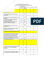 Analisis TW III KIA