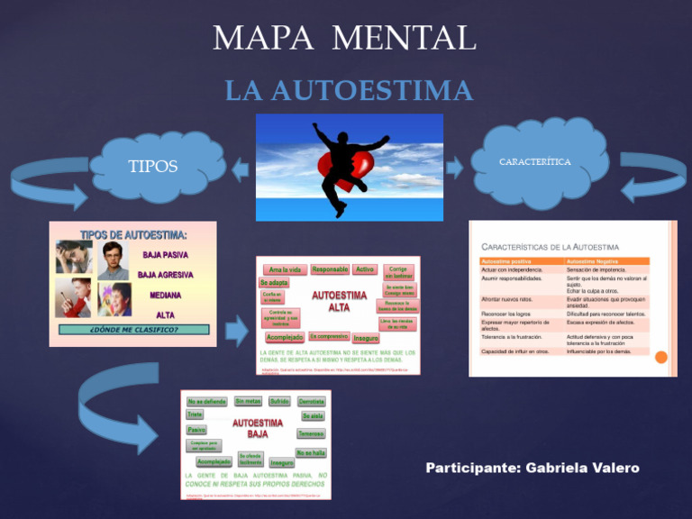 Mapa Mental Autoestima Pdf