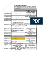 Cahier de Texte Technologie 4 2