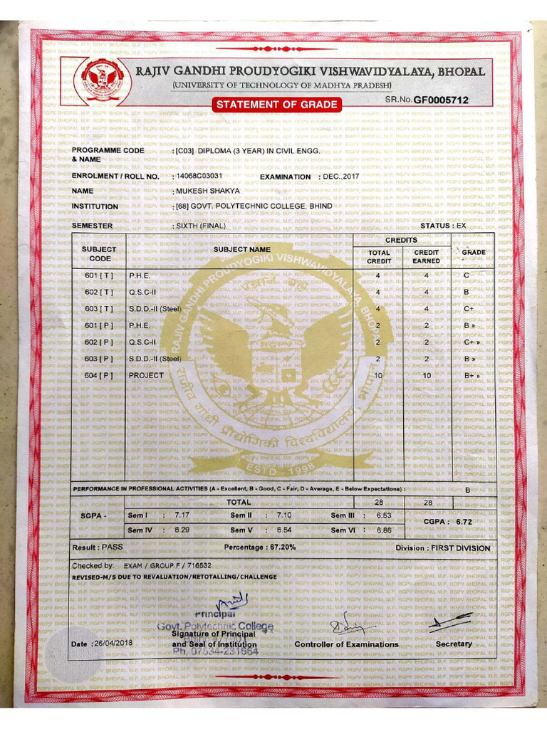 What Is First Class Diploma