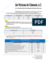 Aclaraciones y Comentarios Del Programa Nacional 2022 - 2024