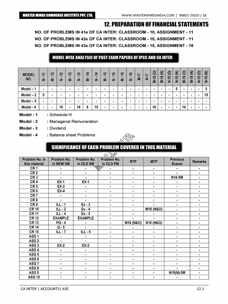 CA Inter - Accounts - Preparation of Financial Statements | PDF
