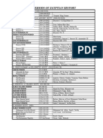 Reference Chart, 1 Periods of Egyptian History