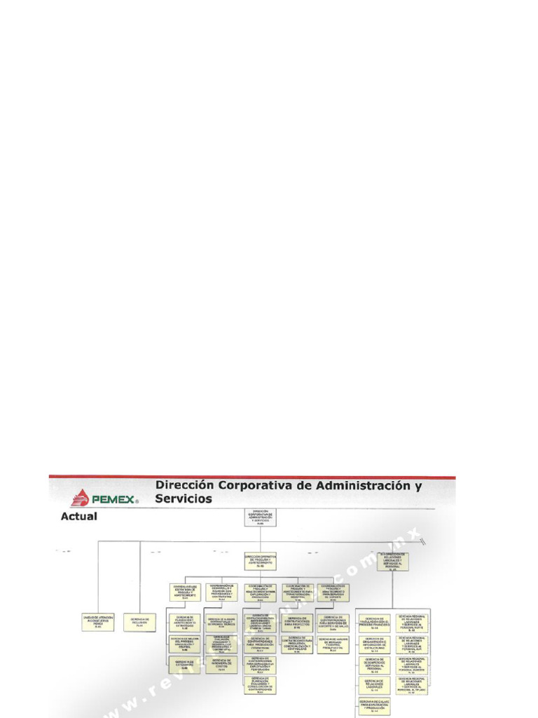Pemex Organigrama | PDF