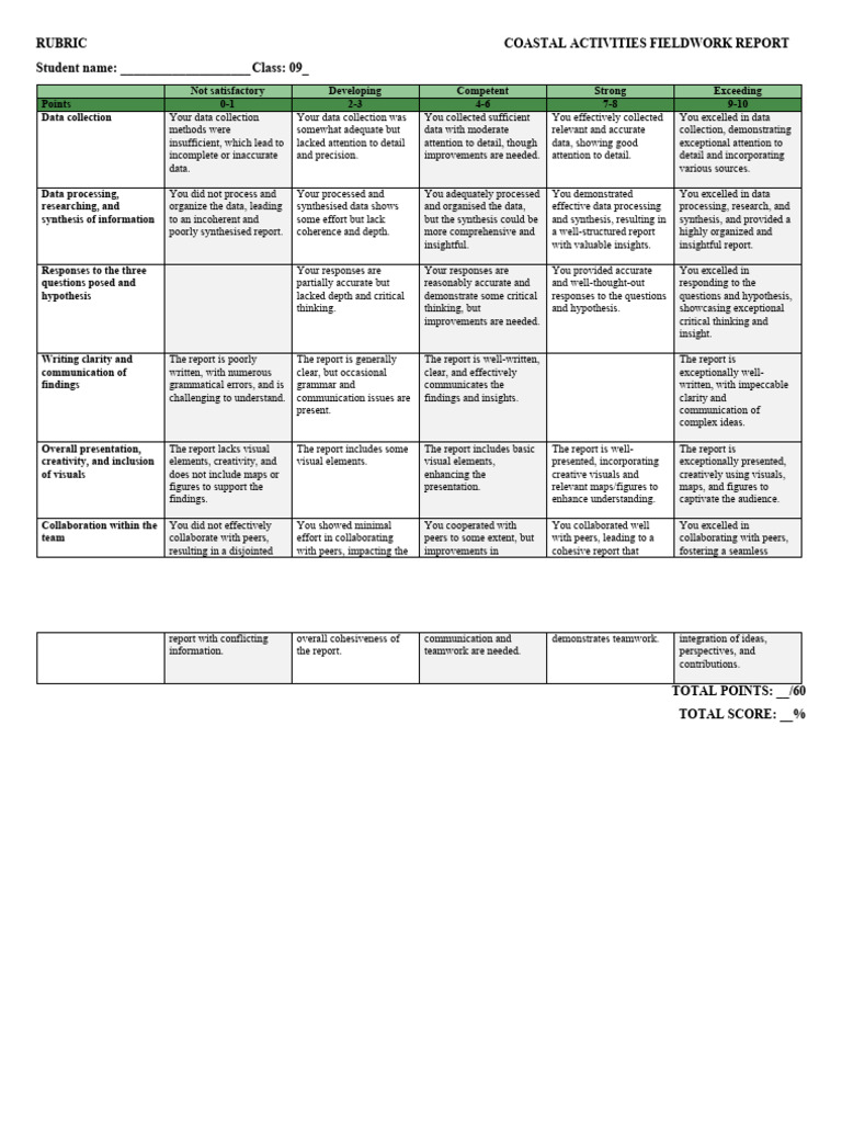 Cat Rubric PDF