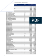 Tabela de Funcionários, Cargos e Salários