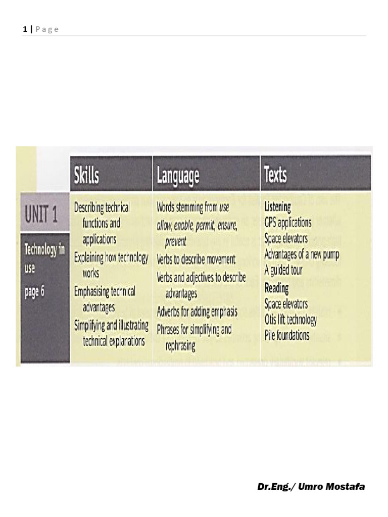 English Definitions for Engineering Terms | PDF