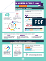 Foodbank Infographic