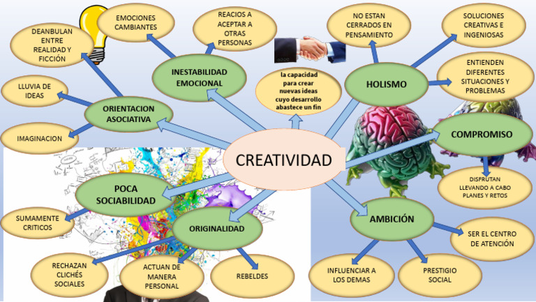 Mapa Mental Creatividad Pdf