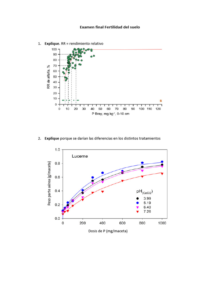 Examen Final sobre Fertilidad del Suelo | PDF | Ciencia y matemáticas