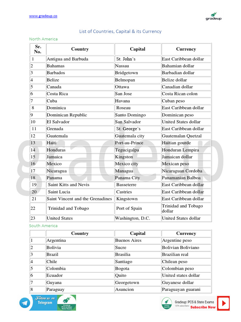 list-of-countries-pdf