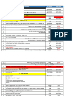 2022 - OnBoarding Process & Checklist