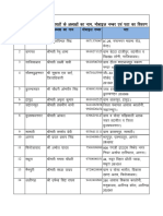 Contact List of Zila Panchayat Adyaksha