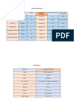 Unidades Fundamentales y Derivadas