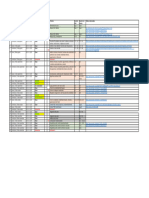 Programación Del Contenido