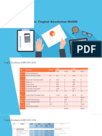 Tingkat KEsehatan BUMN