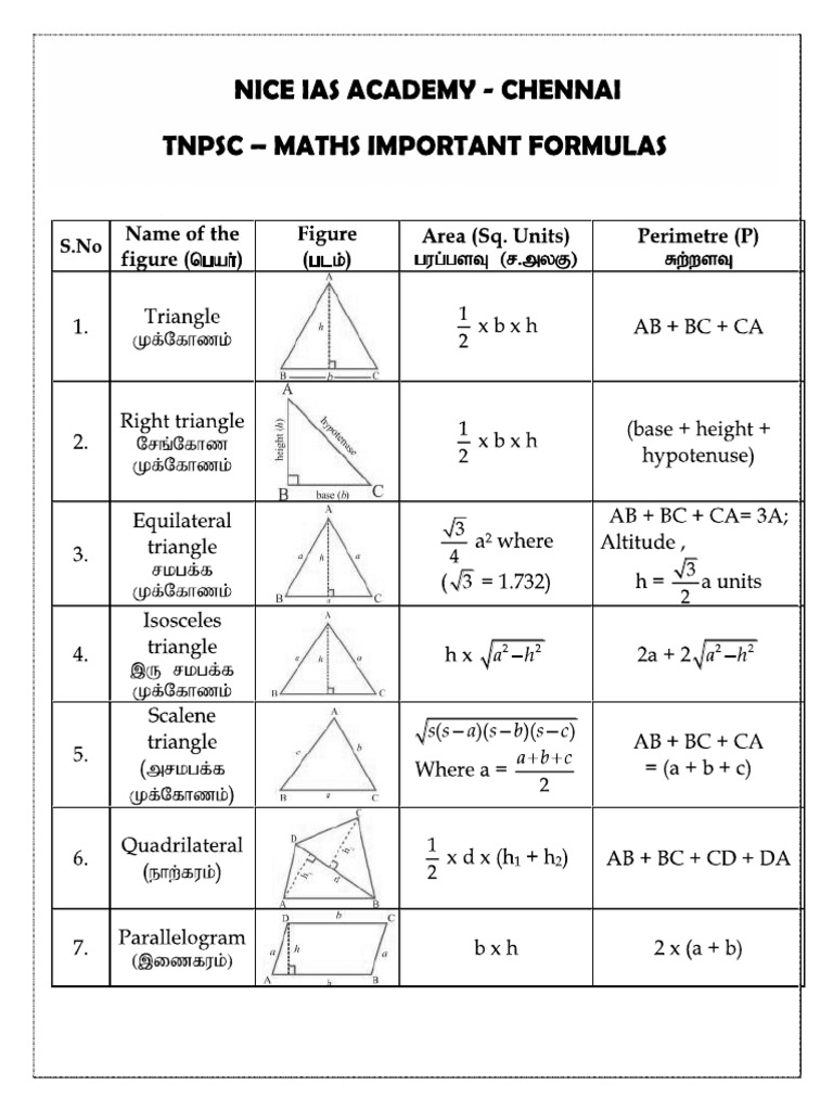 New important maths formulas for tnpsc ccse iv exam 2023 pdf