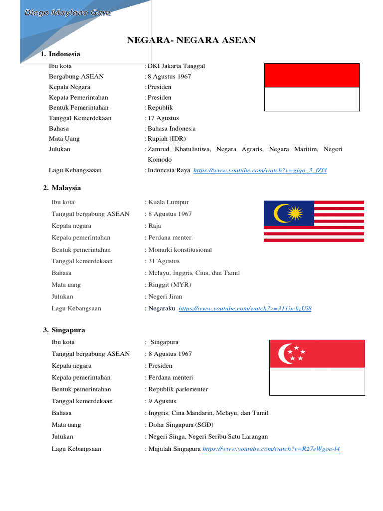 Tanggal Kemerdekaan Negara ASEAN | PDF | Perjalanan | Seni