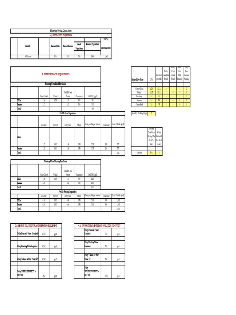 Plumbing Water Demand Calcs PDF