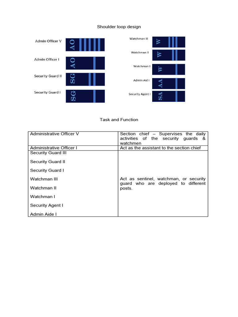 Shoulder Loop Design PDF