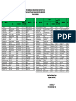 Tersedianya Infrastruktur Pergudangan