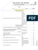 Nuevos Indices para Renta 2021