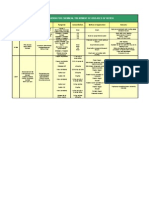 Chapter8b Table 7