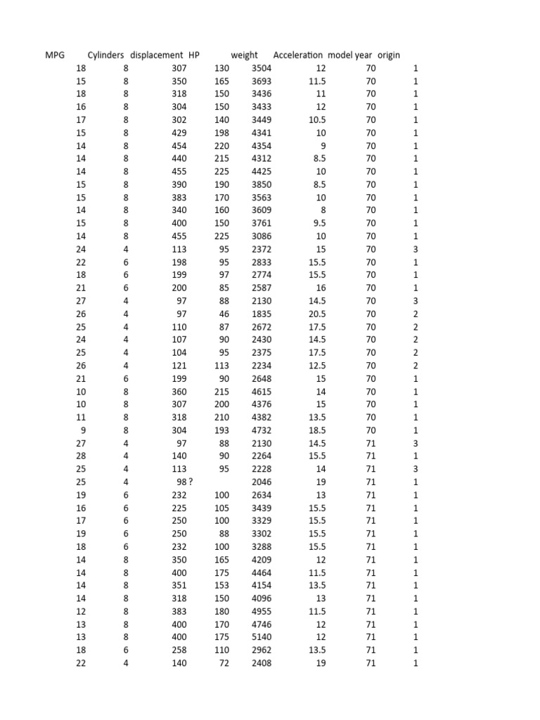 Auto Mpg Pdf