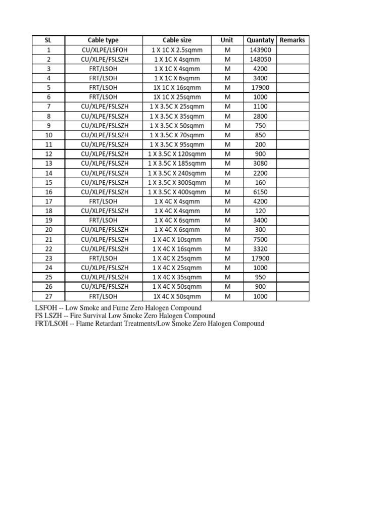Cable Total Quantaty | PDF