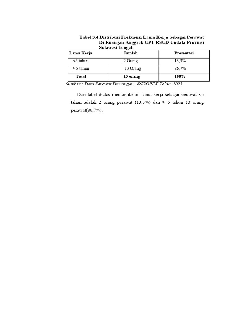 tabel-lama-kerja-perawat-pdf