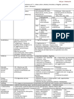 13 Classification Des Bactéries D'intérêt Médical Les Bacilles