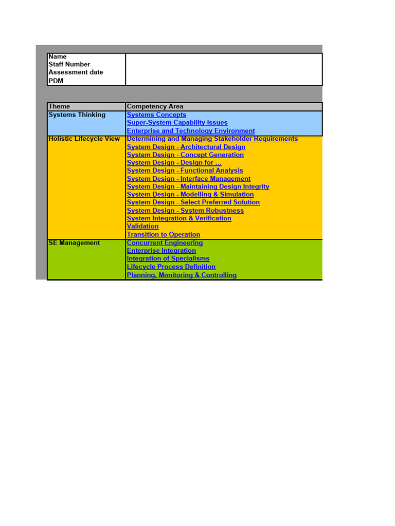 Competency Self Assessment | PDF