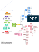 Mapa Conceptual