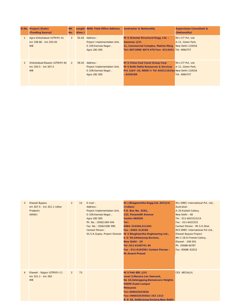 Contractor List Download | PDF