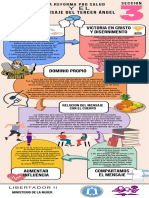 La Reforma y el los mensajes de los tres Angeles Sección 3