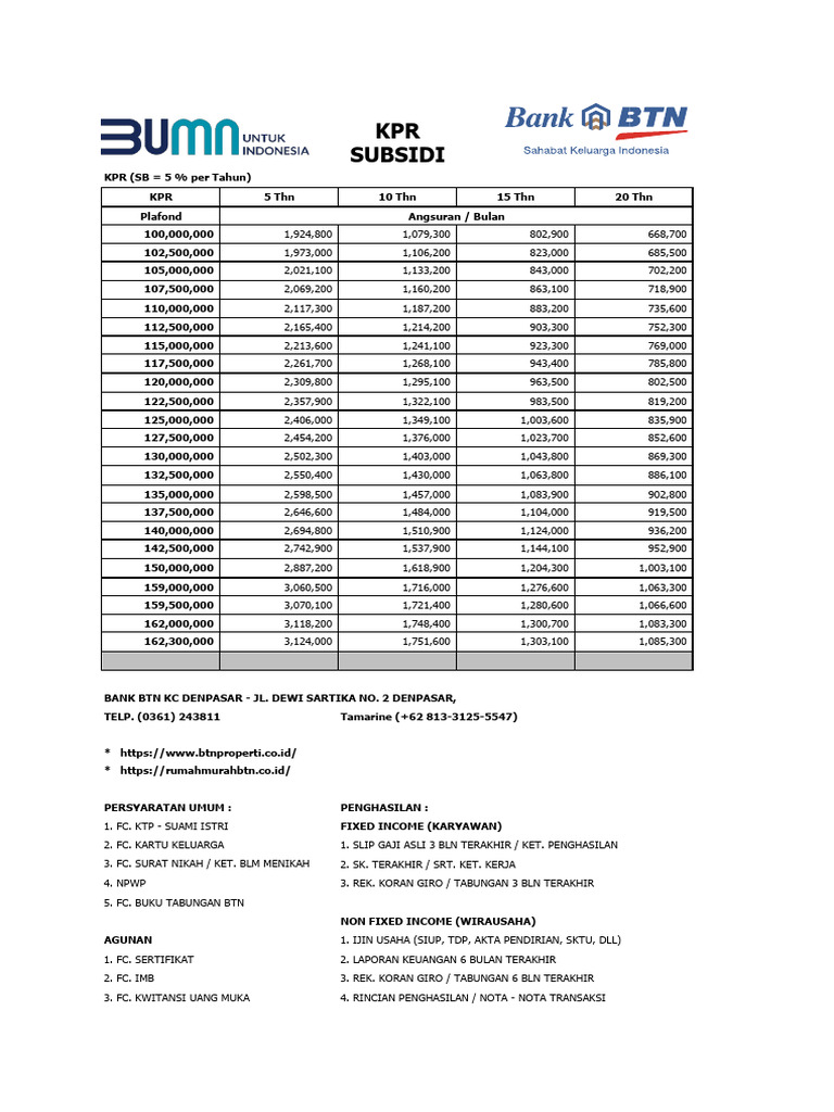 Tabel Angsuran KPR Subsidi FLPP PDF