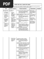 Dilantin toxicity nursing care plan