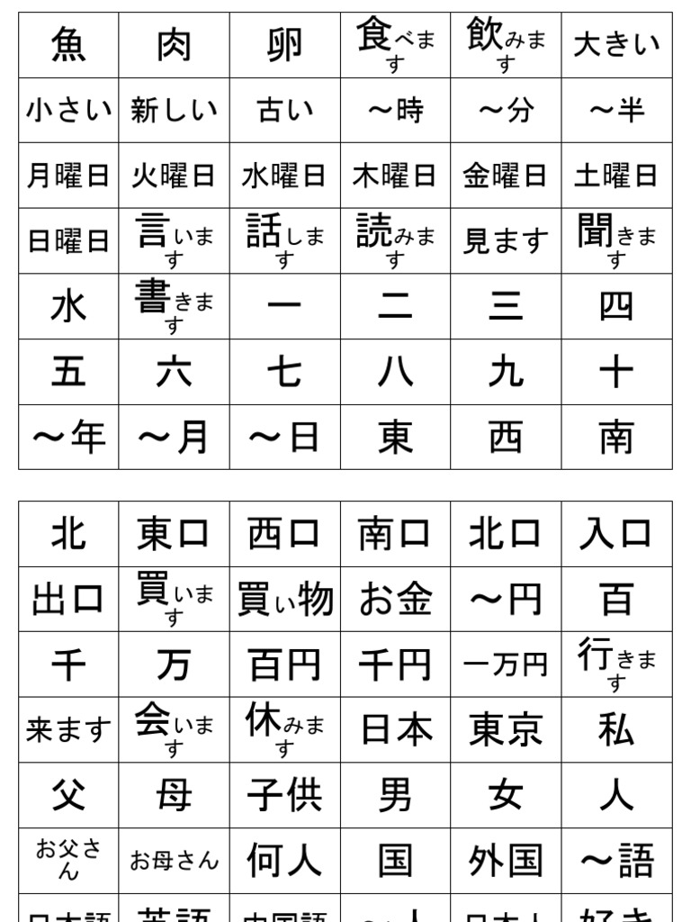 Tabel Kanji JFT | PDF