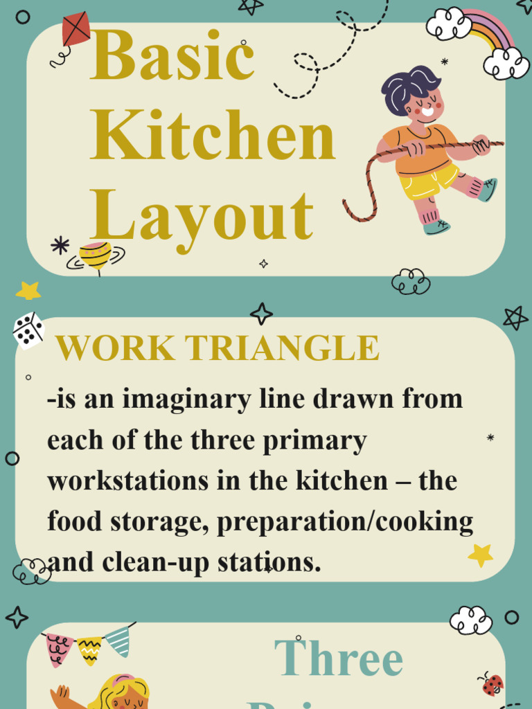 Basic Kitchen Layout | PDF