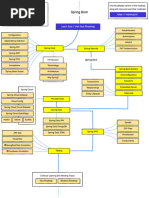 Httpsroadmap Shpdfsroadmapsspring-Boot PDF