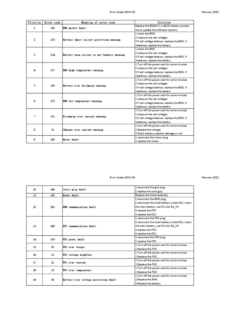 niu-error-code-list-gova-022022-pdf