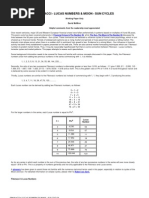 McMinn, David (Article 2003) Fibonacci - Lucas Numbers & Moon-Sun Cycles