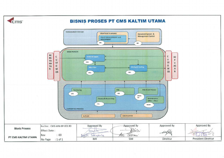MR - Bisnis Proses PT CMS Kaltim Utama | PDF