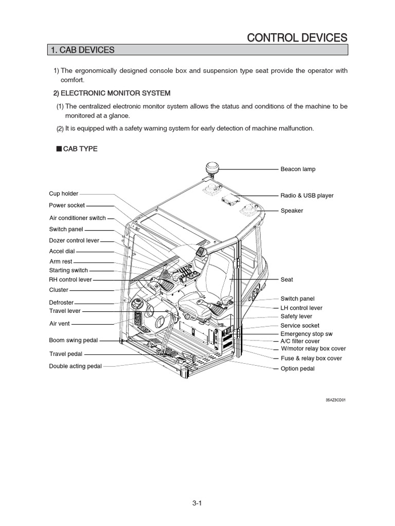 3-1. Control Devices - 3 | PDF