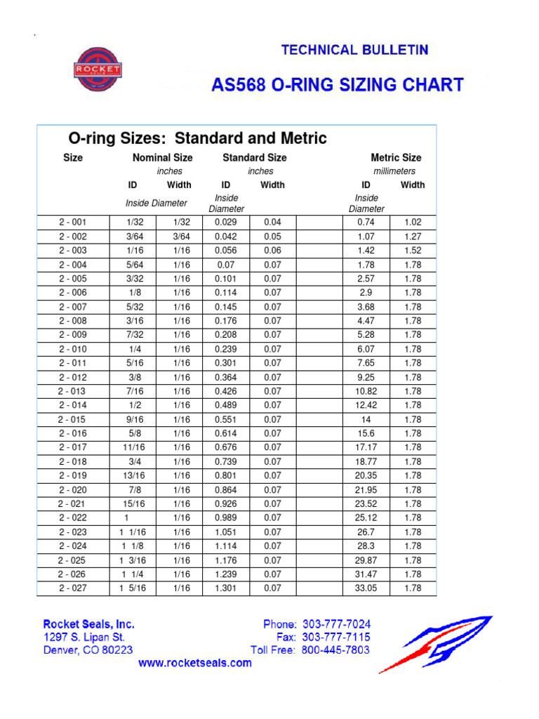 Metric and Standard O-Ring Sizes | PDF
