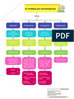 Organizador Sobre Clases Formales Invariables