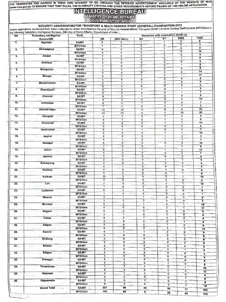 Notification IB SA and MTS Posts | PDF