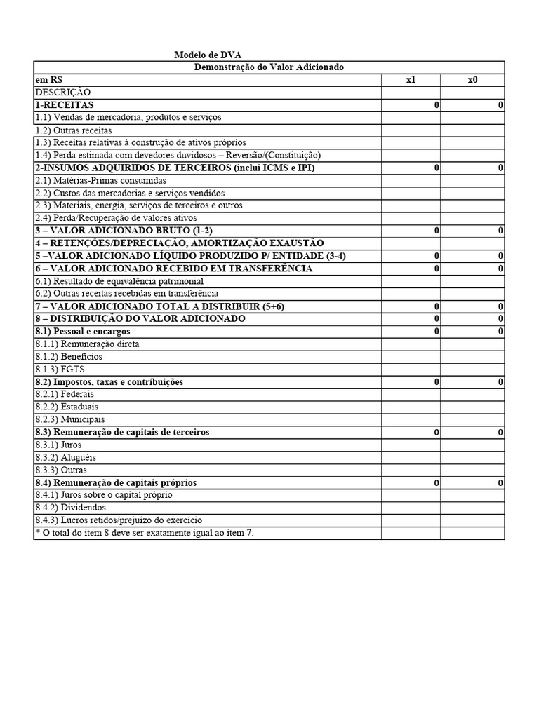 Modelo de Demonstração do Valor Adicionado | PDF