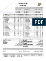 Arizona Coyotes Game Notes 