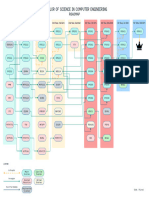 BSCpE RoadMap